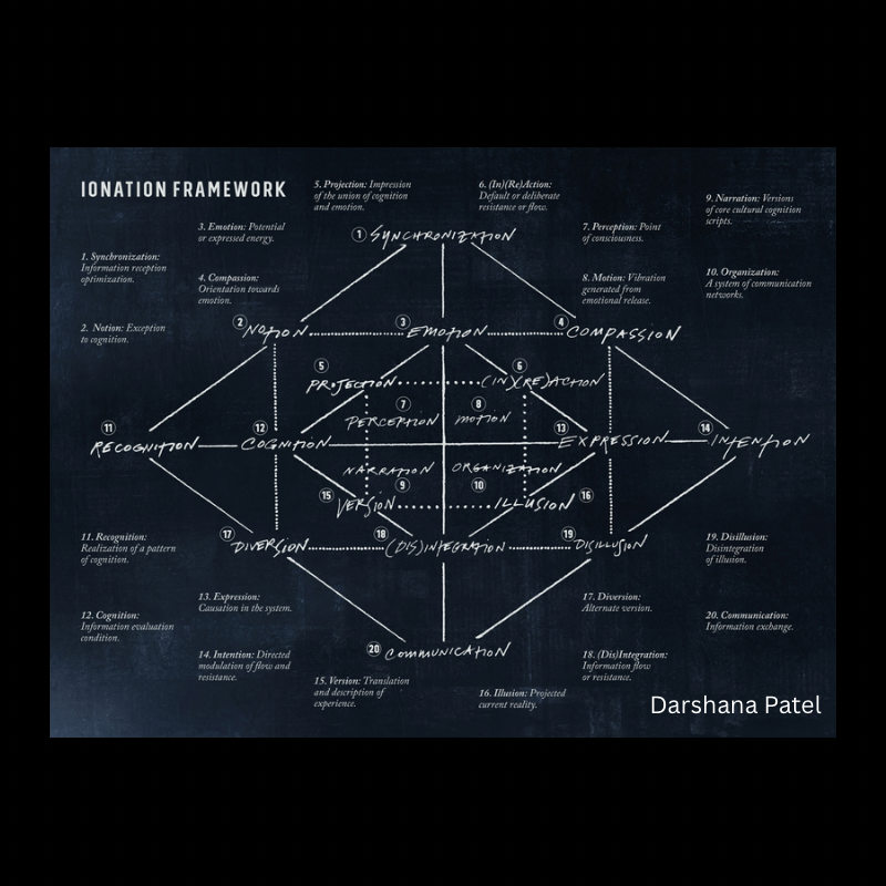 IONATION Framework Map